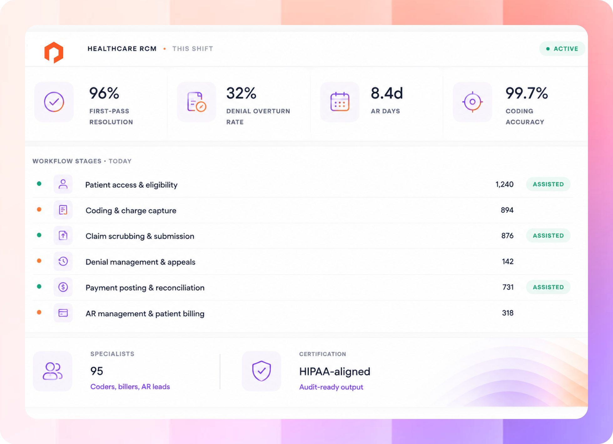 RCM workflow this shift dashboard