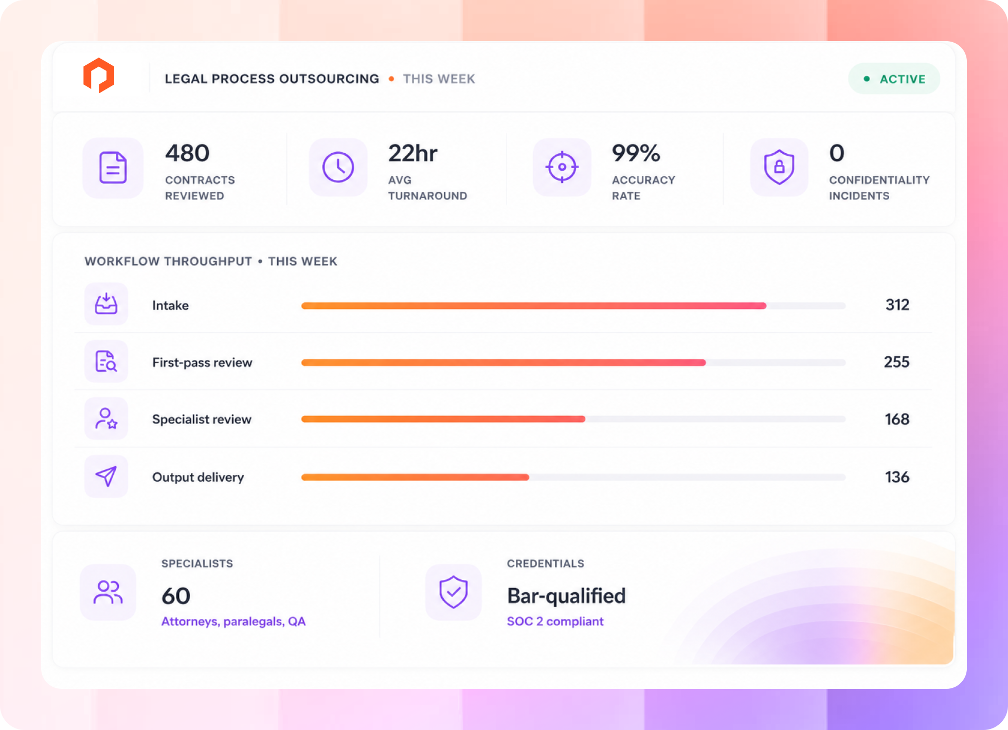 Matters this week dashboard