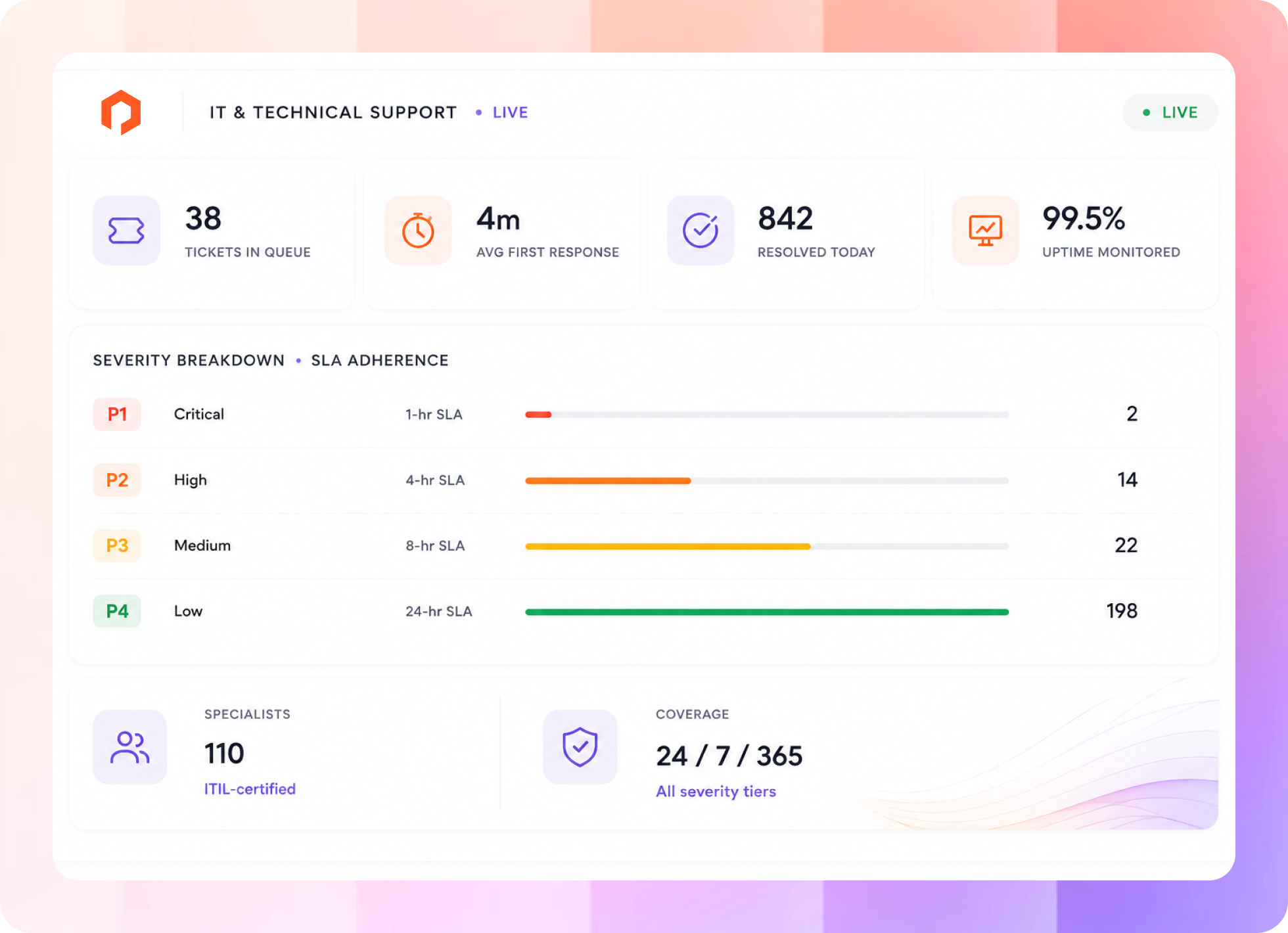 Helpdesk live dashboard