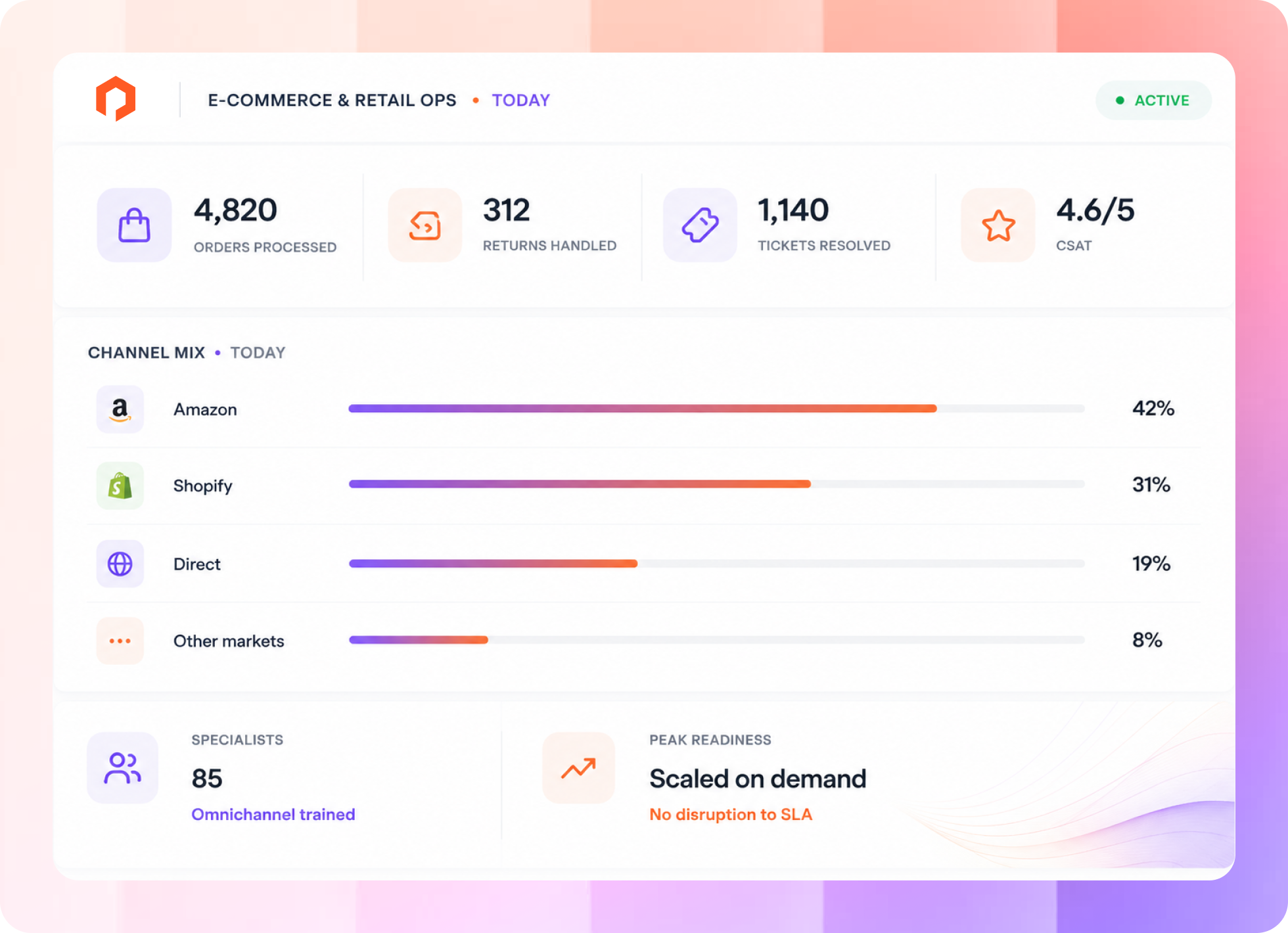 Order ops today dashboard