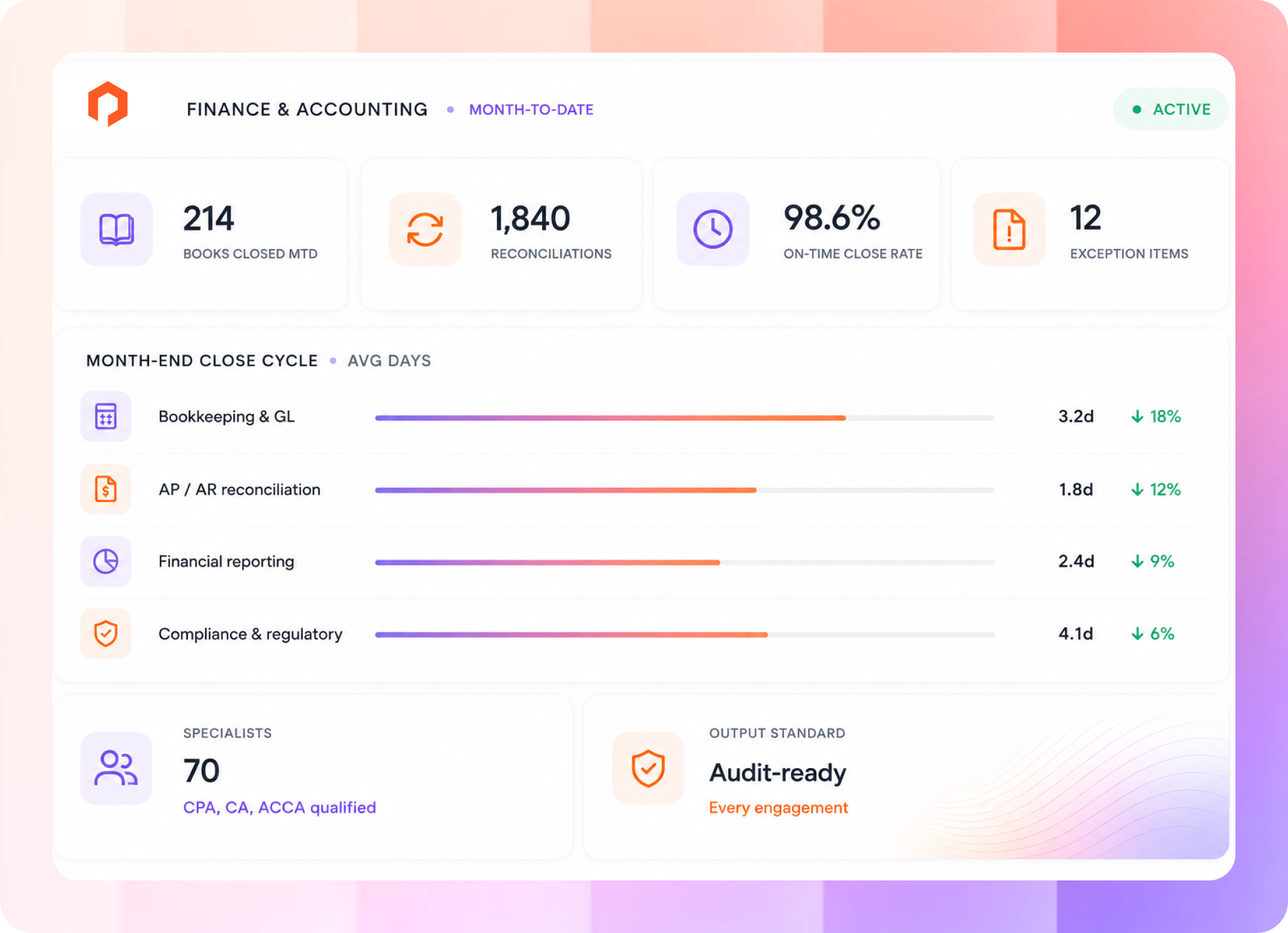 Close cycle MTD dashboard