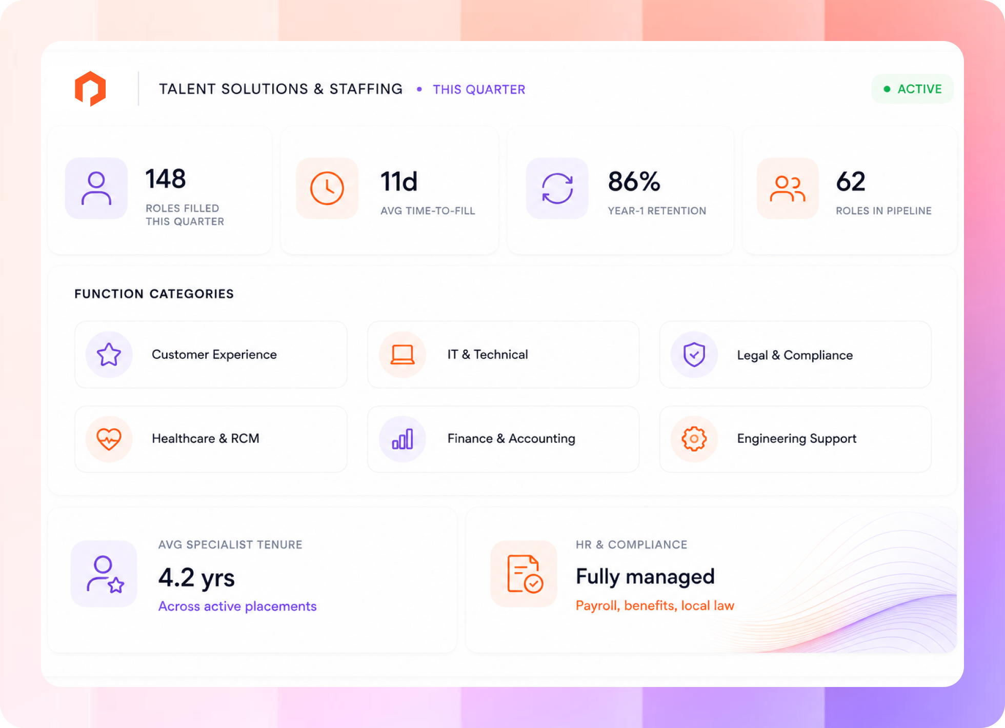 Talent pipeline live dashboard