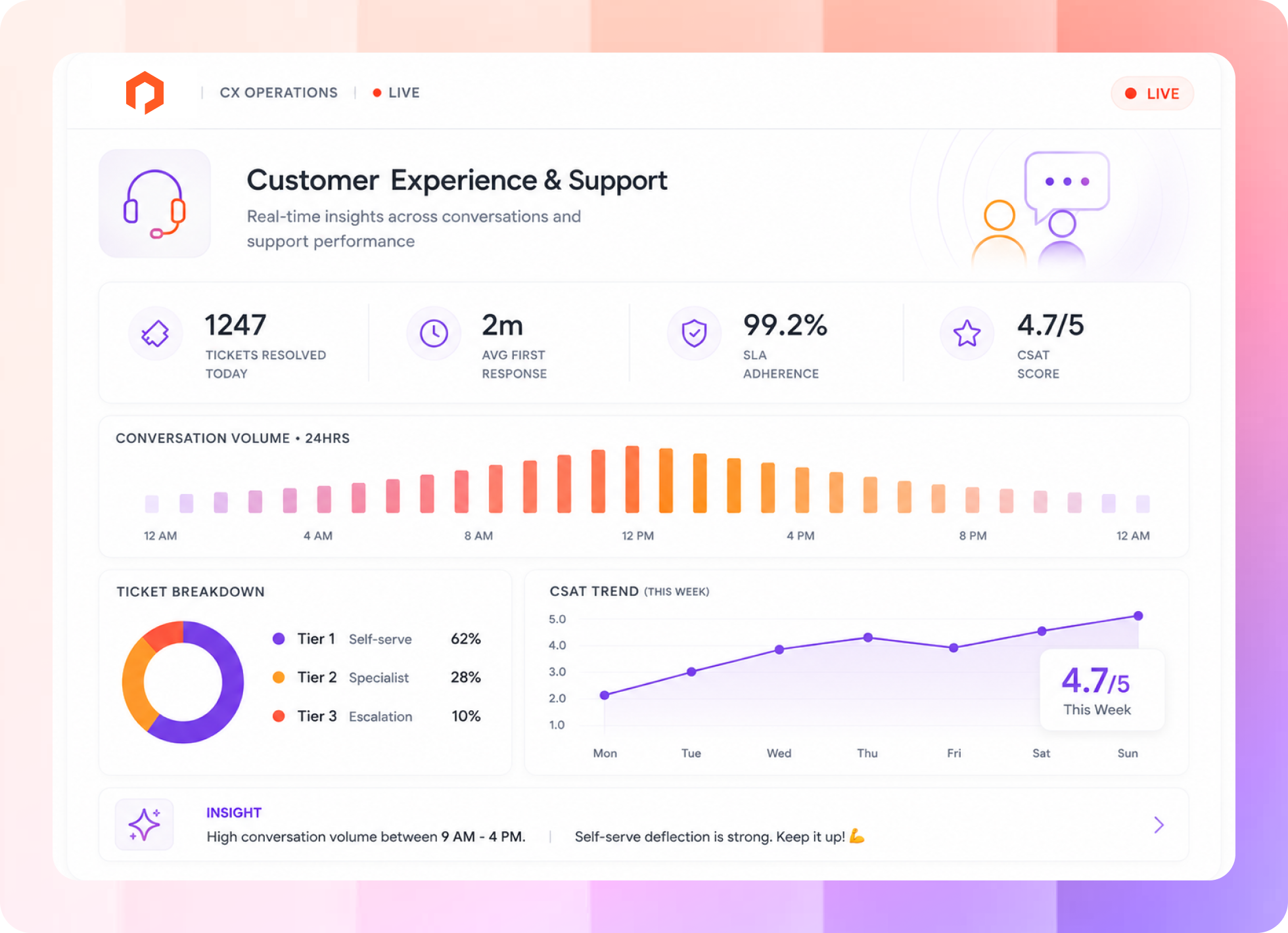 CX Queue live dashboard